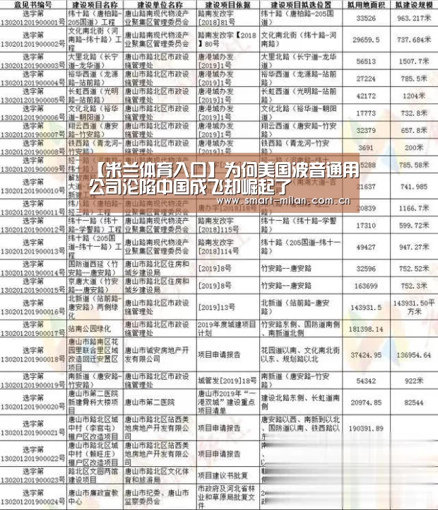 【米兰体育入口】为何美国波音通用公司沦陷中国成飞却崛起了(图2) 米兰电竞平台