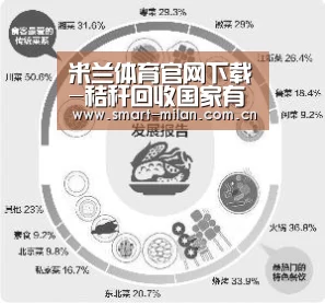 米兰体育官网下载-秸秆回收国家有补贴吗?2018最新秸秆补贴政策一览(图2) 米兰电竞平台